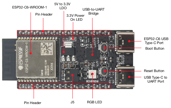 Diy Home Automation System - ESP32 C6 DevKitC 1 N8 บอร์ด