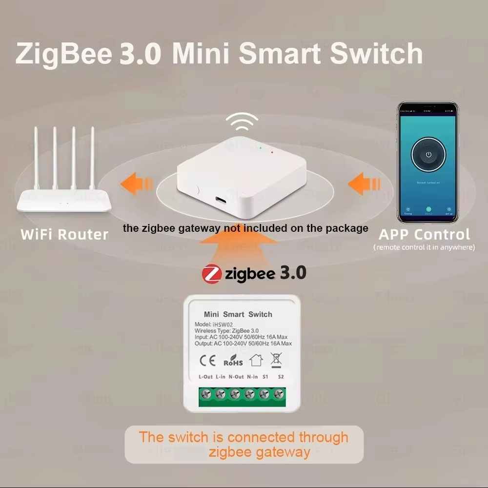 สวิตช์อัจฉริยะ Tuya Mini Smart - Diy Automation บทวิจารณ์และราคา