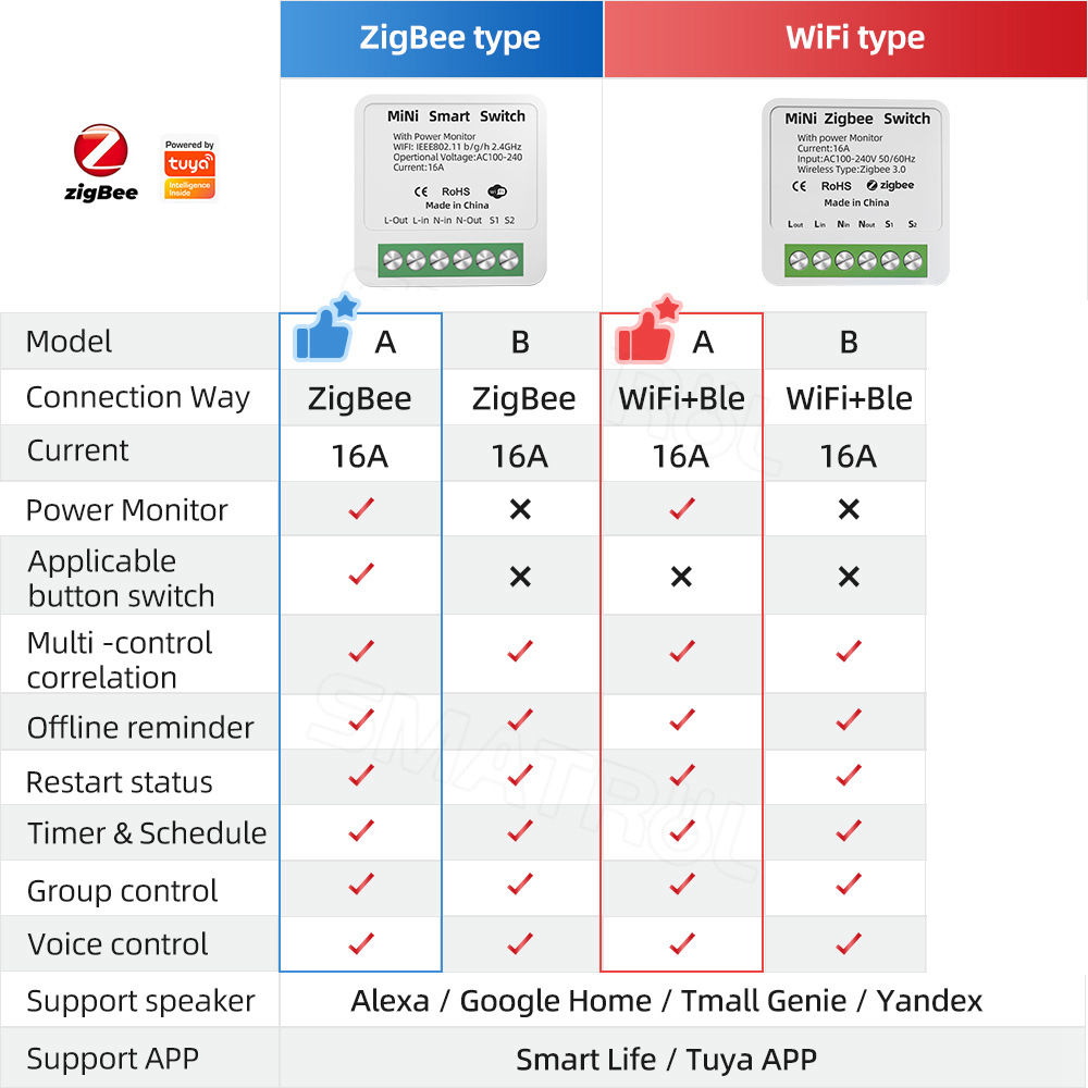 Zigbee/WiFiสมาร์ทสวิทช์Power M - Home Automation Industry บทวิจารณ์และราคา